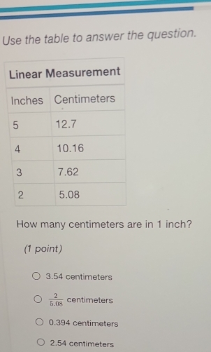 Use the table to answer the question.
How many centimeters are in 1 inch?
(1 point)
3.54 centimeters
 2/5.08  centimeters
0.394 centimeters
2.54 centimeters