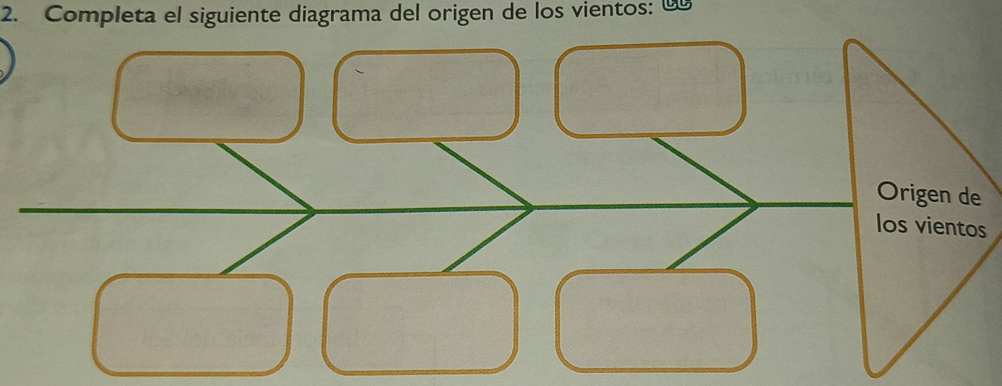 Completa el siguiente diagrama del origen de los vientos: 0