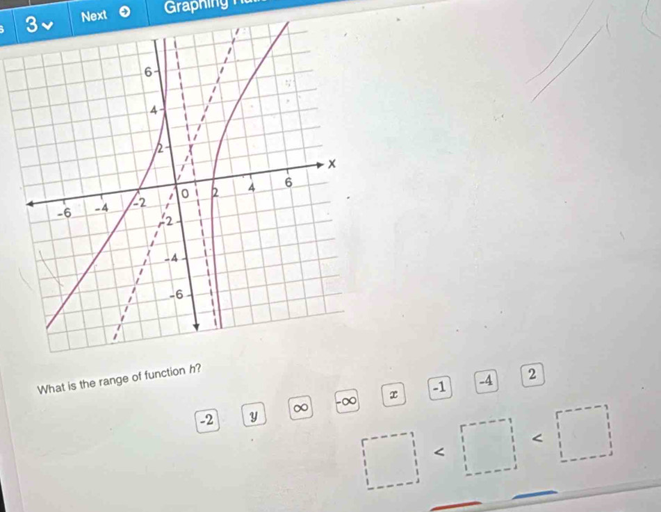 Next 
What is the range of function h?
-2 Y ∞ -∞ x -1 -4
2