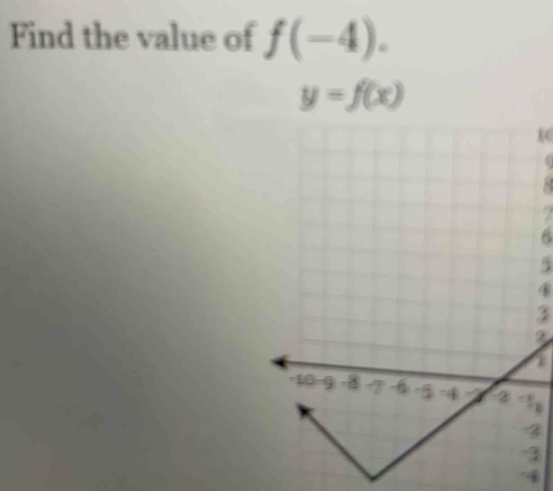 Find the value of f(-4).
5
4
③
2
3
④