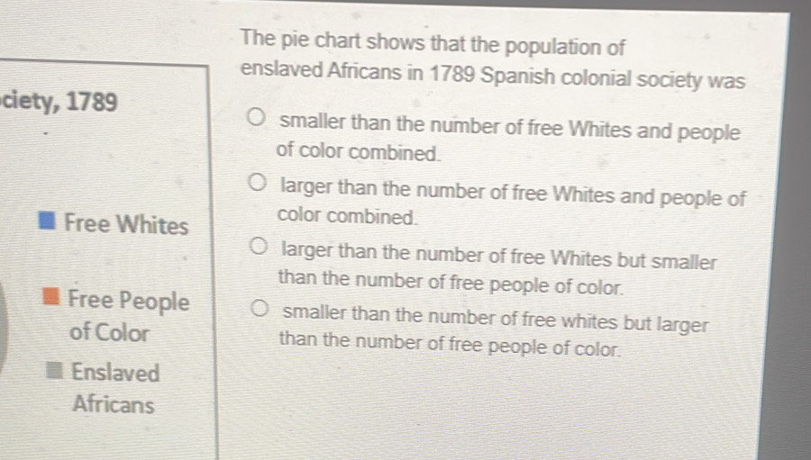 Solved: The pie chart shows that the population of enslaved Africans in ...