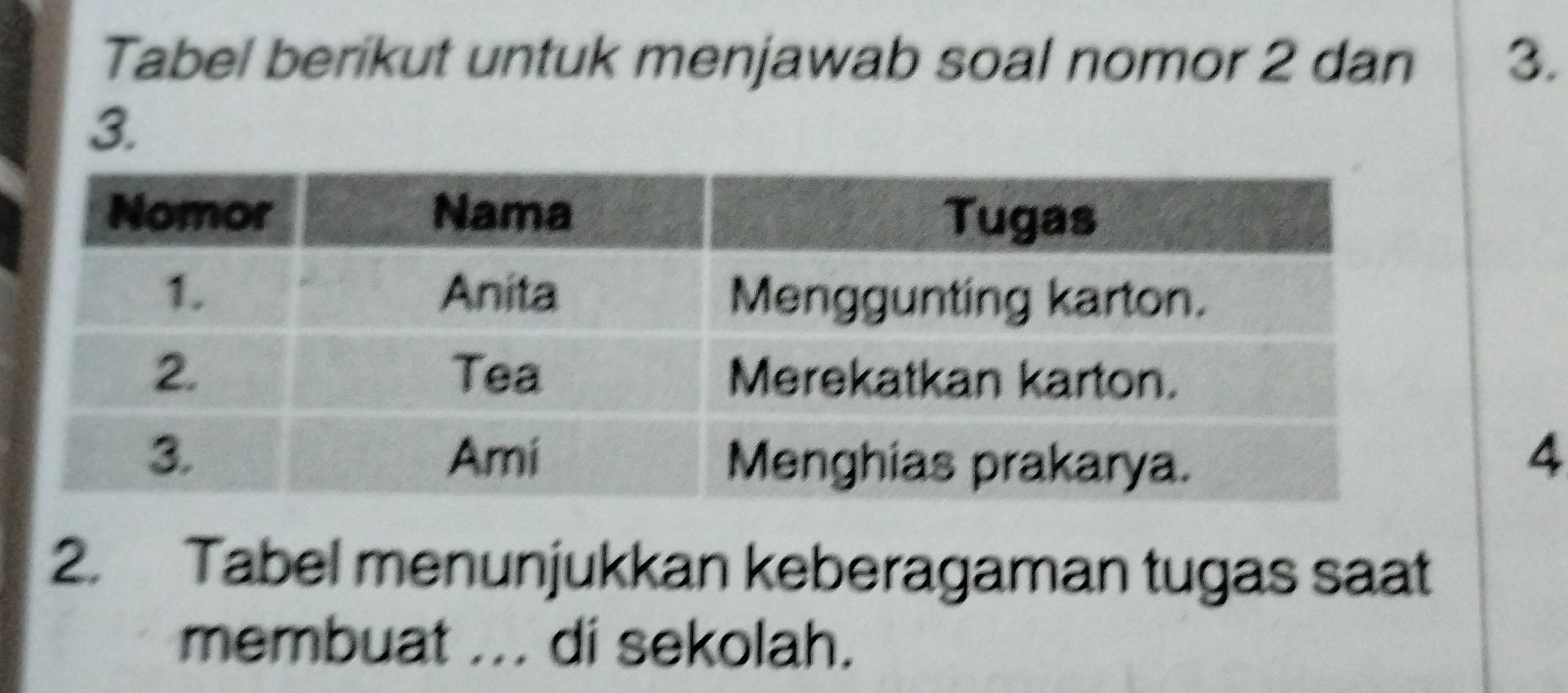 Tabel berikut untuk menjawab soal nomor 2 dan 3. 
3. 
4 
2. Tabel menunjukkan keberagaman tugas saat 
membuat ... di sekolah.