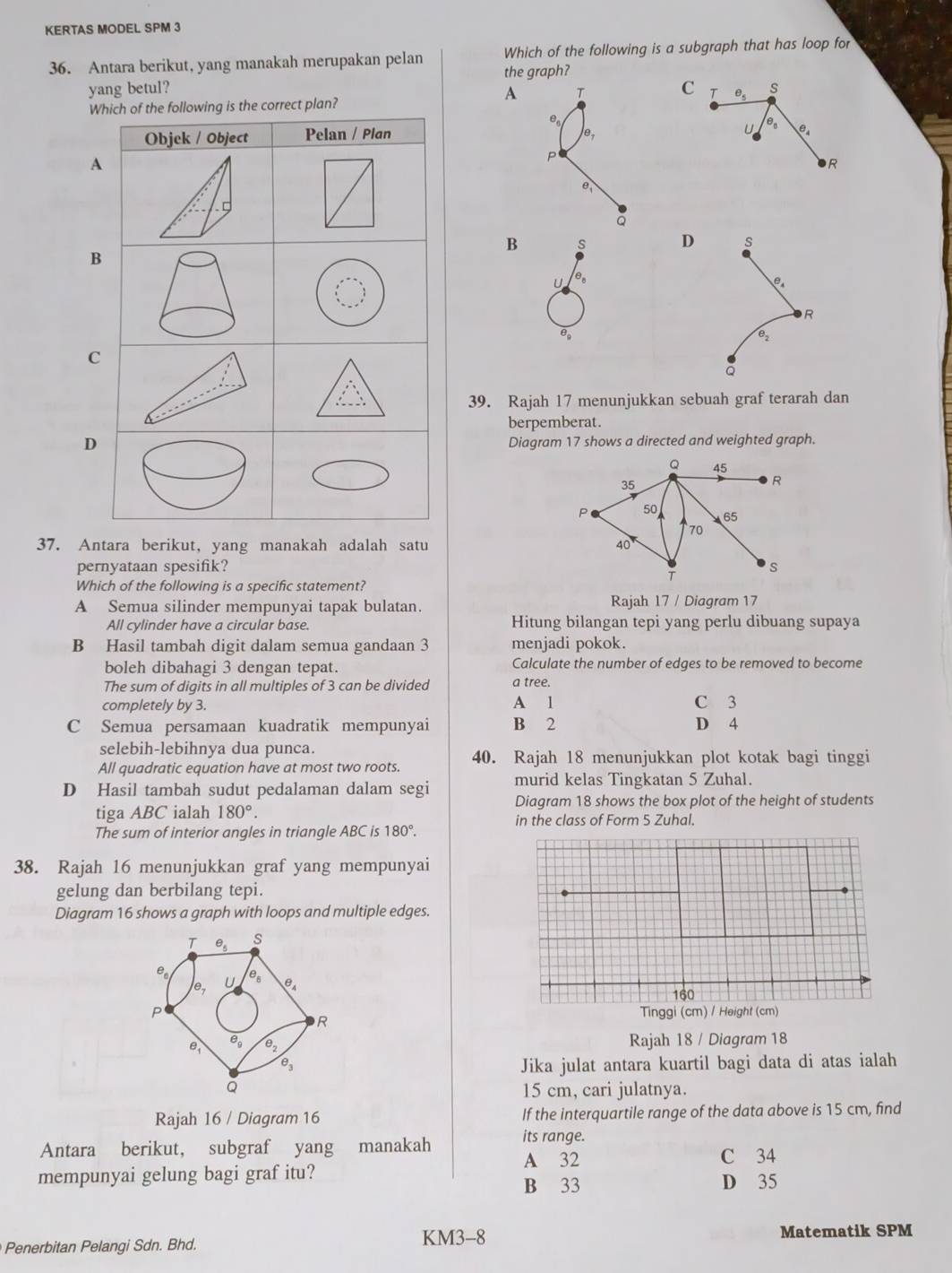 KERTAS MODEL SPM 3
36. Antara berikut, yang manakah merupakan pelan the graph? Which of the following is a subgraph that has loop for
yang betul? C T θ _5 s
A T
Which of the following is the correct plan?
e
U
Objek / Object Pelan / Plan e_7 θ _0
A
●R
e
。
B s D s
B
U θ。
R
overline e__9
e_2
C
。
39. Rajah 17 menunjukkan sebuah graf terarah dan
berpemberat.
D
Diagram 17 shows a directed and weighted graph.
Q 45
35
R
P 50 65
70
37. Antara berikut, yang manakah adalah satu 40°
pernyataan spesifik? s
Which of the following is a specific statement?
A Semua silinder mempunyai tapak bulatan. Rajah 17 / Diagram 17
All cylinder have a circular base. Hitung bilangan tepi yang perlu dibuang supaya
B Hasil tambah digit dalam semua gandaan 3 menjadi pokok.
boleh dibahagi 3 dengan tepat. Calculate the number of edges to be removed to become
The sum of digits in all multiples of 3 can be divided a tree.
completely by 3. A 1 C 3
C Semua persamaan kuadratik mempunyai B 2 D 4
selebih-lebihnya dua punca.
All quadratic equation have at most two roots. 40. Rajah 18 menunjukkan plot kotak bagi tinggi
murid kelas Tingkatan 5 Zuhal
D Hasil tambah sudut pedalaman dalam segi Diagram 18 shows the box plot of the height of students
tiga ABC ialah 180°. in the class of Form 5 Zuhal.
The sum of interior angles in triangle ABC is 180°.
38. Rajah 16 menunjukkan graf yang mempunyai
gelung dan berbilang tepi.
Diagram 16 shows a graph with loops and multiple edges.
160
Tinggi (cm) / Height (cm)
Rajah 18 / Diagram 18
Jika julat antara kuartil bagi data di atas ialah
15 cm, cari julatnya.
Rajah 16 / Diagram 16 If the interquartile range of the data above is 15 cm, find
its range.
Antara berikut, subgraf yang manakah A 32 C 34
mempunyai gelung bagi graf itu? D 35
B 33
Penerbitan Pelangi Sdn. Bhd. KM3-8
Matematik SPM