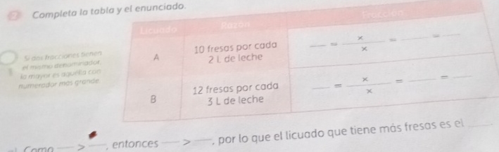 Completa la tciado.
Si dos fracciones tien
la mayor es aguella co el mismo denomnad
numerador más grand
, entonces > , por lo que el licuado que