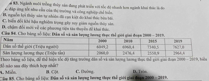 Lu 83. Ngành nuôi trồng thủy sản đang phát triển với tốc độ nhanh hơn ngành khai thác là do
X. đáp ứng tốt nhu cầu của thị trường và công nghiệp chế biến.
B. nguồn lợi thủy sản tự nhiên đã cạn kiệt do khai thác bừa bãi.
C. biển đổi khí hậu nghiêm trọng gây suy giảm nguồn thủy sản.
D. chậm đổi mới về các phương tiện tàu thuyền đề khai thác.
Câu 84. Cho bảng số liệu: Dân số và sản lượng lương thực thế giới giai đoạn 2000 - 2019.
Theo bảng số liệu, đề thể hiện tốc độ tăng trưởng dân số và sản lượng lương thực thế giới giai đoạn 2000- 2019 ), biểu
đồ nào sau đây thích hợp nhất?
A. Miền. B. Cột. C. Đường. D. Tròn.
Câu 85. Cho bảng số liệu: Dân số và sản lượng lương thực thế giới giai đoạn 2000 - 2019.