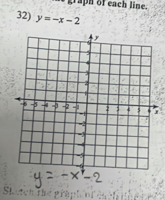 graph of each line. 
32) y=-x-2
x
Sl.