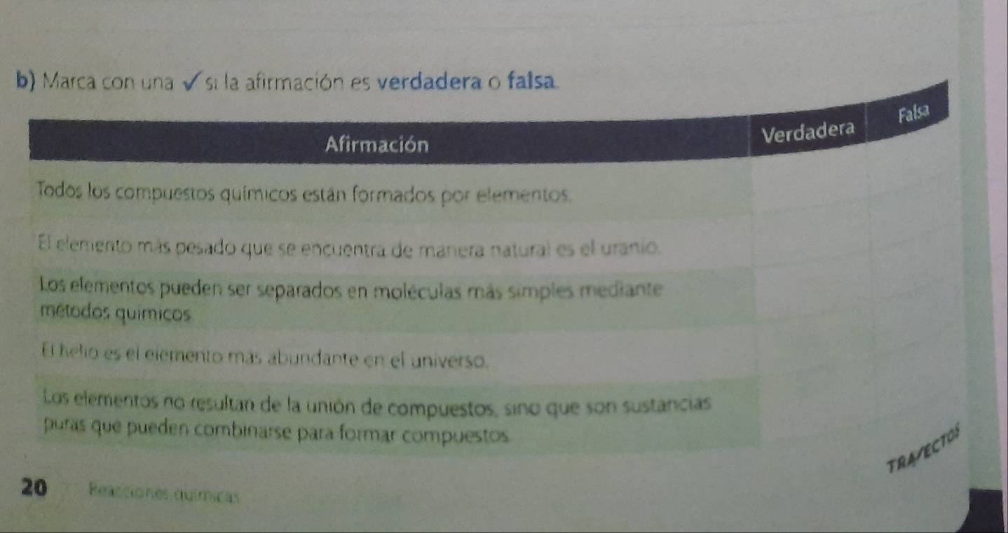 Marca con una √ si la afirmación es verdadera o falsa.
20 Reacciones químicas