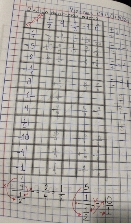 Divis
V024
H

(frac  5/1 x0 1/2 x^7+ 10/x1 