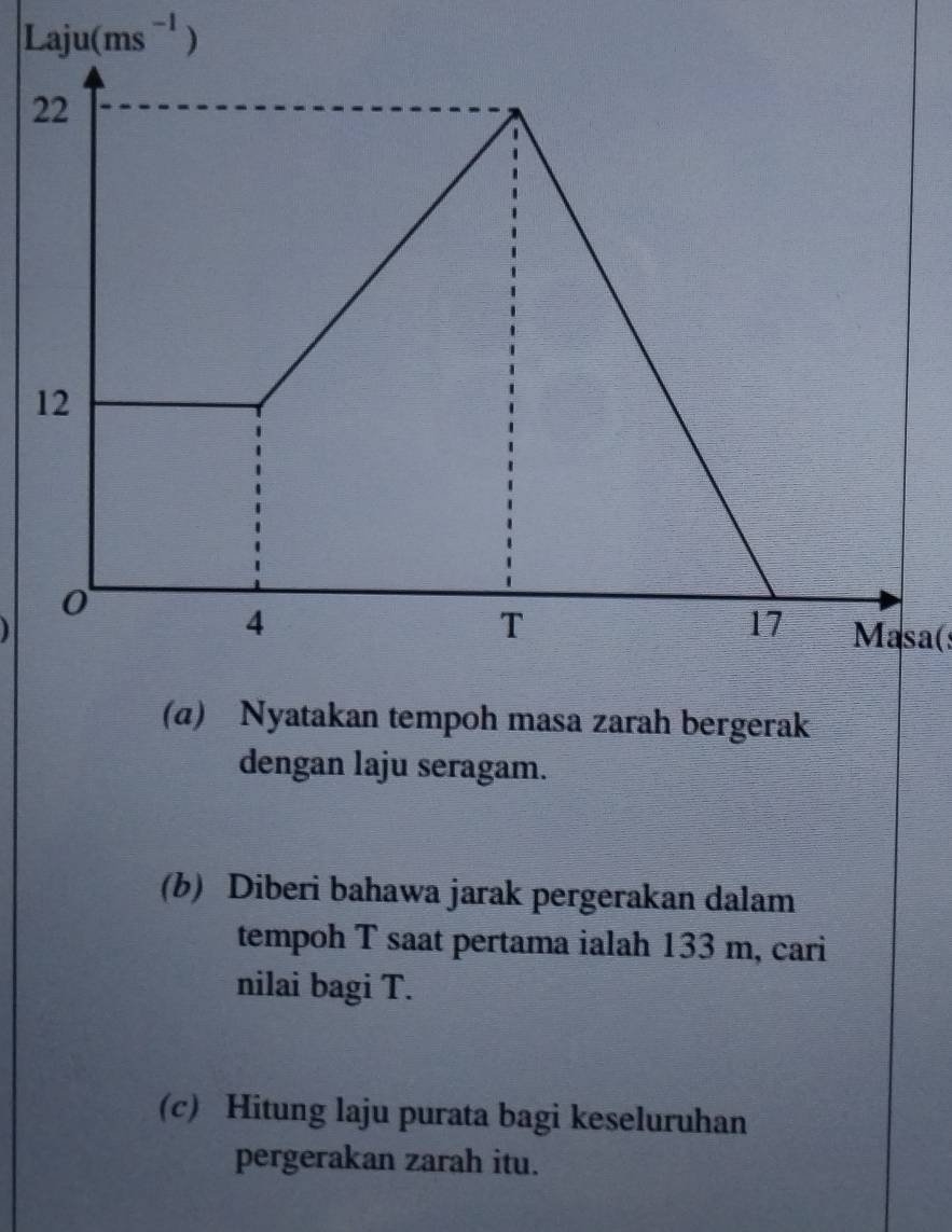 Laju(ms^(-1))
2 
1 
Masa( 
tempoh masa zarah bergerak 
dengan laju seragam. 
(b) Diberi bahawa jarak pergerakan dalam 
tempoh T saat pertama ialah 133 m, cari 
nilai bagi T. 
(c) Hitung laju purata bagi keseluruhan 
pergerakan zarah itu.