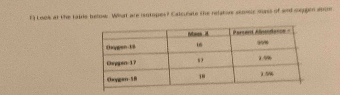 Look at the table below. What are isotopes? Calculate the relative stomic mass of and meygen soom