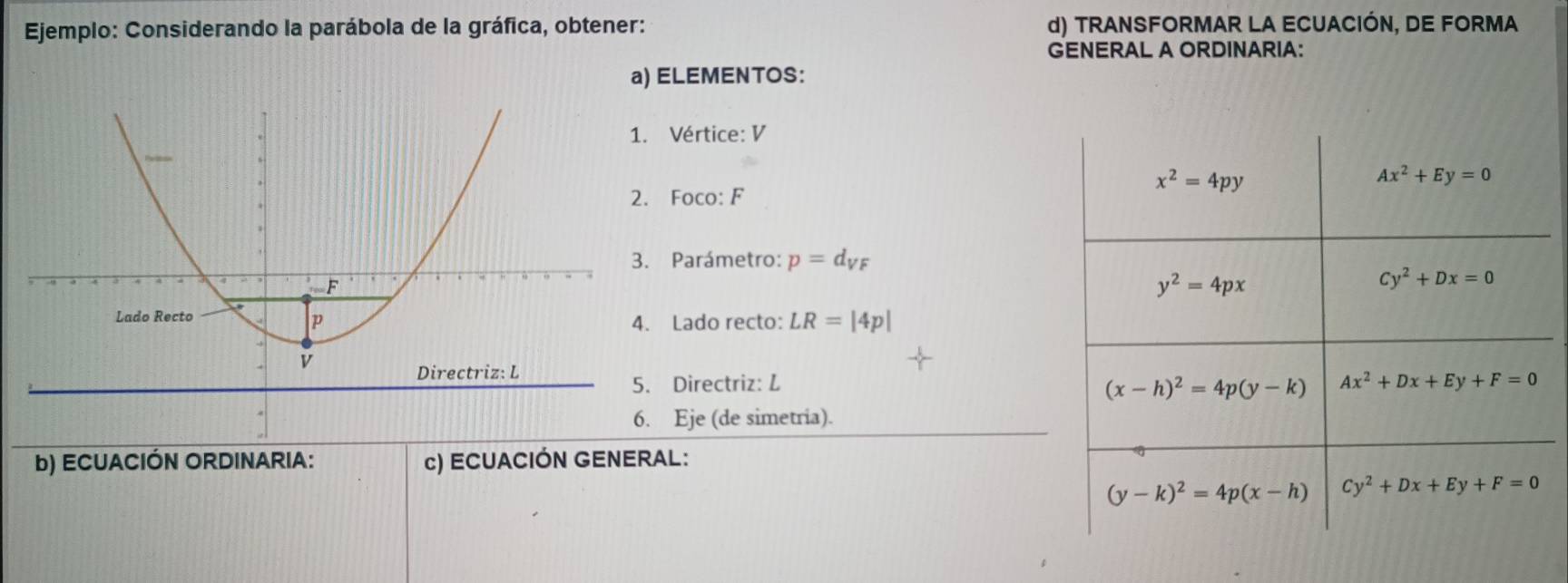 Ejemplo: Considerando la parábola de la gráfica, obtener: d) TRANSFORMAR LA ECUACIÓN, DE FORMA
GENERAL A ORDINARIA:
a) ELEMENTOS:
Vértice: V
Foco: F
Parámetro: p=d_VF
Lado recto: LR=|4p|
Directriz: L 
Eje (de simetria).
b) ECuACIÓN ORDINARIA: c) ECUACIÓN GENERAL: