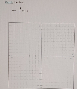 Graph the line.
y=- 1/3 x+4
-40