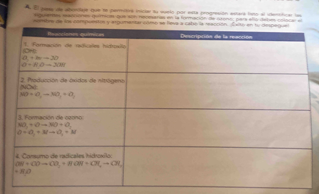 El pase de abordaje que te permitira iniciar tu vuelo por esta progresión estará listo al identificar las
siguientes reacciones químicas que son necesarías en la formación de ozono; para ello debes colocar el
nombre de los compuestos y argume