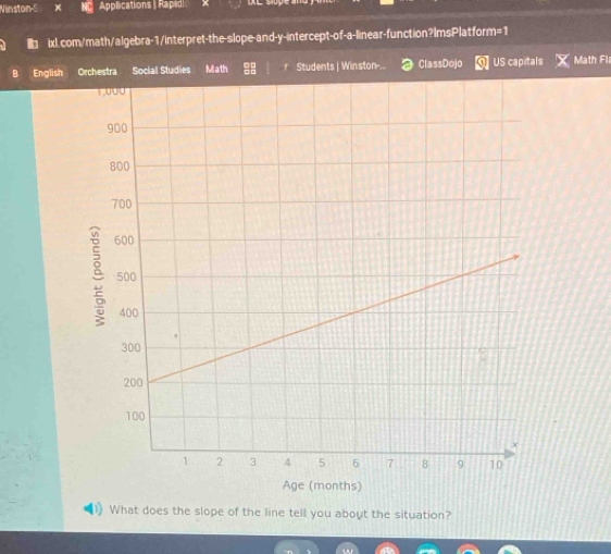 Vinston-S Applications | Rapedi 
b ixl.com/math/algebra-1/interpret-the-slope-and-y-intercept-of-a-linear-function?ImsPlatform=1 
B English Orchestra Social Studies Math * Students | Winston-.. ClassDojo US capitals Math Fl 
1) What does the slope of the line tell you about the situation?