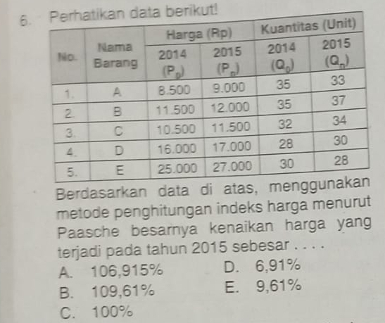 6erikut!
Berdasarkan data di atas,
metode penghitungan indeks harga menurut
Paasche besarnya kenaikan harga yang
terjadi pada tahun 2015 sebesar . . . .
A. 106,915% D. 6,91%
B. 109,61% E. 9,61%
C. 100%