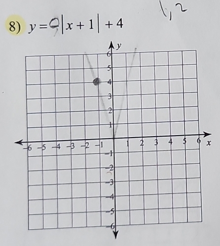 y=?|x+1|+4
x