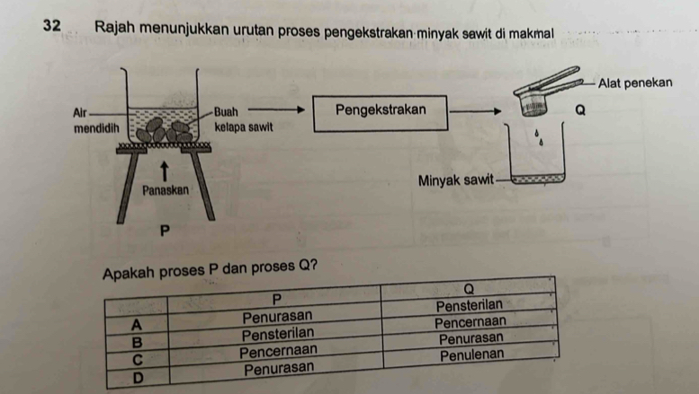 Rajah menunjukkan urutan proses pengekstrakan minyak sawit di makmal 
es P dan proses Q?