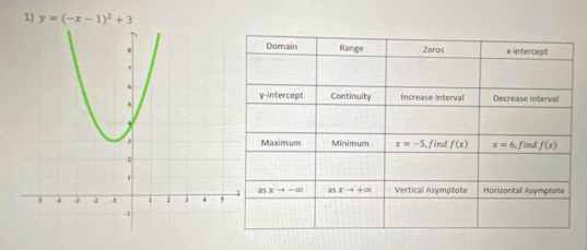 y=(-x-1)^2+3