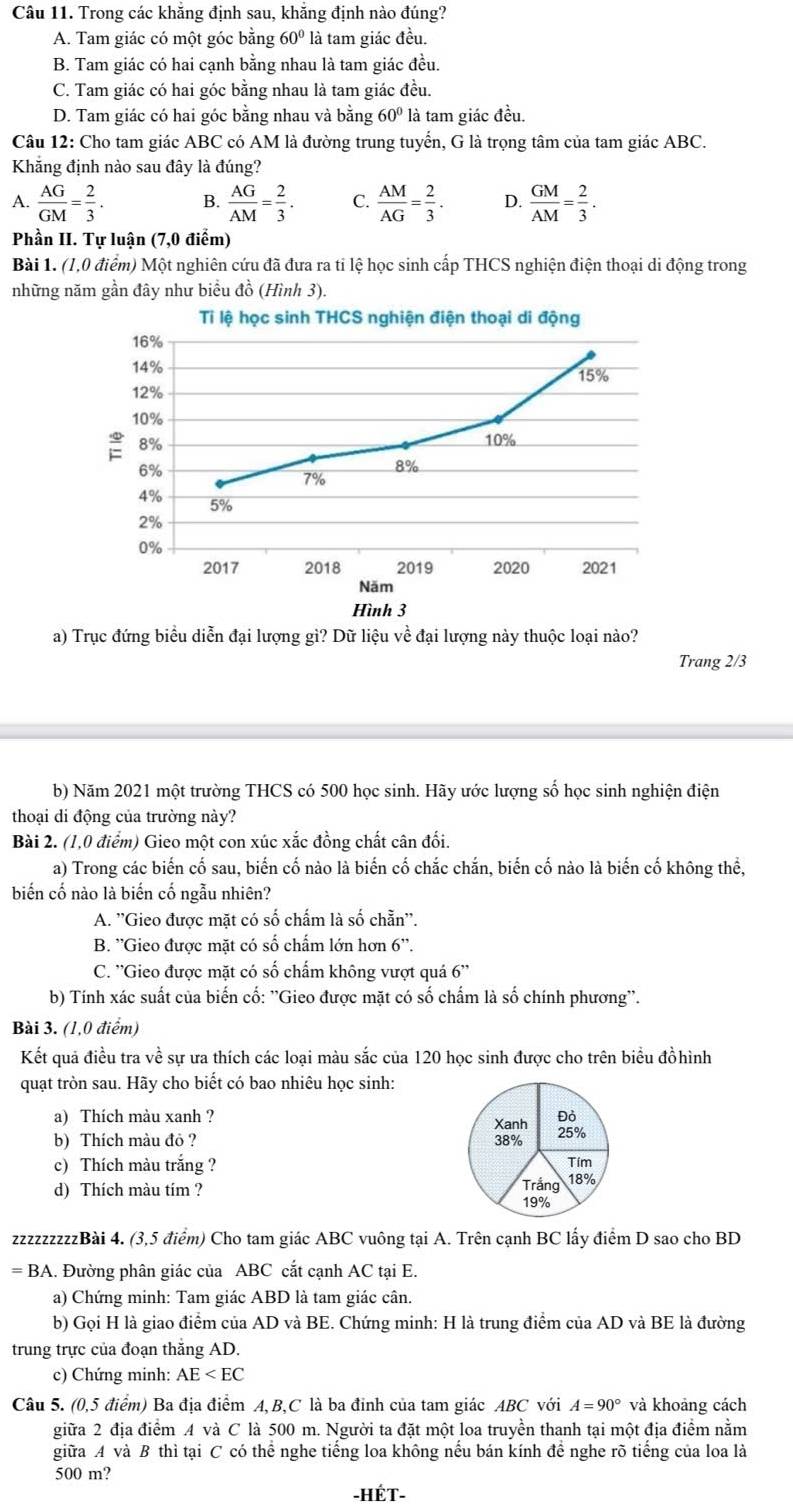 Trong các khăng định sau, khắng định nào đúng?
A. Tam giác có một góc bằng 60° là tam giác đều.
B. Tam giác có hai cạnh bằng nhau là tam giác đều.
C. Tam giác có hai góc bằng nhau là tam giác đều.
D. Tam giác có hai góc bằng nhau và bằng 60° là tam giác đều.
Câu 12: Cho tam giác ABC có AM là đường trung tuyển, G là trọng tâm của tam giác ABC.
Khăng định nào sau đây là đúng?
A.  AG/GM = 2/3 . B.  AG/AM = 2/3 . C.  AM/AG = 2/3 . D.  GM/AM = 2/3 .
Phần II. Tự luận (7,0 điểm)
Bài 1. (1,0 điểm) Một nghiên cứu đã đưa ra ti lệ học sinh cấp THCS nghiện điện thoại di động trong
những năm gần đây như biểu đồ (Hình 3).
a) Trục đứng biểu diễn đại lượng gì? Dữ liệu về đại lượng này thuộc loại nào?
Trang 2/3
b) Năm 2021 một trường THCS có 500 học sinh. Hãy ước lượng số học sinh nghiện điện
thoại di động của trường này?
Bài 2. (1,0 điểm) Gieo một con xúc xắc đồng chất cân đối.
a) Trong các biến cố sau, biến cố nào là biến cố chắc chắn, biến cố nào là biến cố không thể,
biến cố nào là biến cố ngẫu nhiên?
A. ''Gieo được mặt có số chấm là số chẵn''.
B. ''Gieo được mặt có số chẩm lớn hơn 6''.
C. ''Gieo được mặt có số chấm không vượt quá 3
b) Tính xác suất của biến cố: ''Gieo được mặt có số chấm là số chính phương''.
Bài 3. (1,0 điểm)
Kết quả điều tra về sự ưa thích các loại màu sắc của 120 học sinh được cho trên biểu đồhình
quạt tròn sau. Hãy cho biết có bao nhiêu học sinh:
a) Thích màu xanh ? 
b) Thích màu đỏ ? 
c) Thích màu trắng ? 
d) Thích màu tím ? 
zzzzzzzzzBài 4. (3,5 điểm) Cho tam giác ABC vuông tại A. Trên cạnh BC lấy điểm D sao cho BD
= BA. Đường phân giác của ABC cắt cạnh AC tại E.
a) Chứng minh: Tam giác ABD là tam giác cân.
b) Gọi H là giao điểm của AD và BE. Chứng minh: H là trung điểm của AD và BE là đường
trung trực của đoạn thăng AD.
c) Chứng minh: AE
Câu 5. (0,5 điểm) Ba địa điểm A,B,C là ba đinh của tam giác ABC với A=90° và khoảng cách
giữa 2 địa điểm A và C là 500 m. Người ta đặt một loa truyền thanh tại một địa điểm nằm
giữa A và B thì tại C có thể nghe tiếng loa không nếu bán kính đề nghe rõ tiếng của loa là
500 m?
-HÉT-