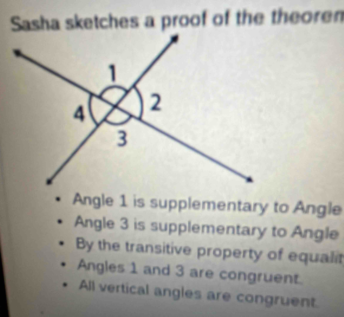 Sasha sketches a proof of the theoren
Angle 1 is supplementary to Angle
Angle 3 is supplementary to Angle
By the transitive property of equalit
Angles 1 and 3 are congruent
All vertical angles are congruent