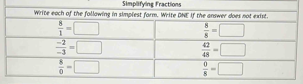 Simplifying F