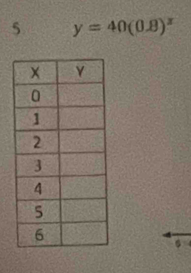 5 y=40(0.8)^x