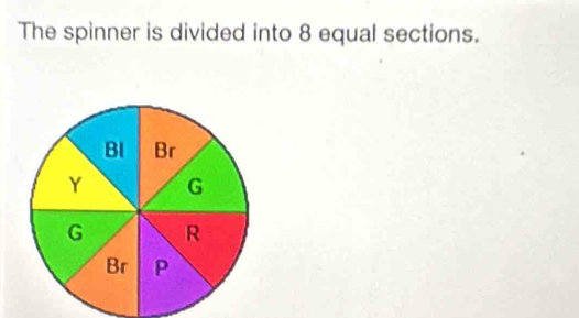 The spinner is divided into 8 equal sections.