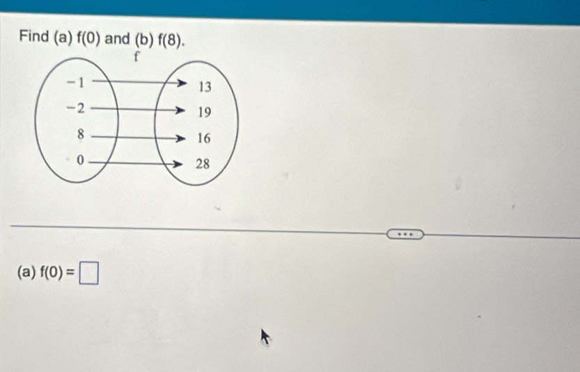 Find (a) f(0) and (b) f(8). 
(a) f(0)=□