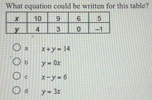 What equation could be written for this table?
a x+y=14
b y=0x
C x-y=6
d y=3x