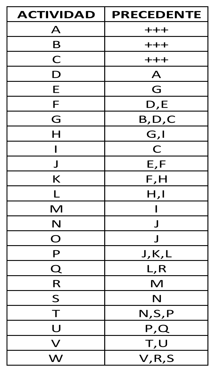 ACTIVIDAD PRECEDENTE 
W V, R,S