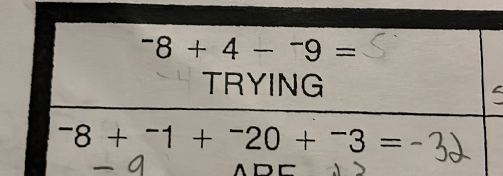 ^-8+4-^-9=
TRYING^-8+^-1+^-20+^-3=