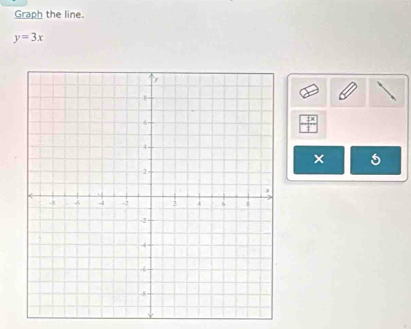 Graph the line.
y=3x
1 
×