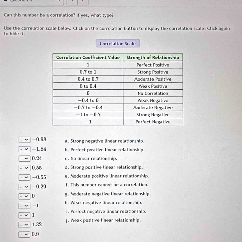 Can this number be a correlation? If yes, what type?
Use the correlation scale below. Click on the correlation button to display the correlation scale. Click again
to hide it.
Correlation Scale
L -0.98 a. Strong negative linear relationship.
-1.84 b. Perfect positive linear relationship.
0.24 c. No linear relationship.
- 0.55 d. Strong positive linear relationship.
-0.55 e. Moderate positive linear relationship.
. -0.29 f. This number cannot be a correlation.
、 0 g. Moderate negative linear relationship.
- v -1 h. Weak negative linear relationship.
i. Perfect negative linear relationship.
1
. 1.32 j. Weak positive linear relationship.
. 0.9