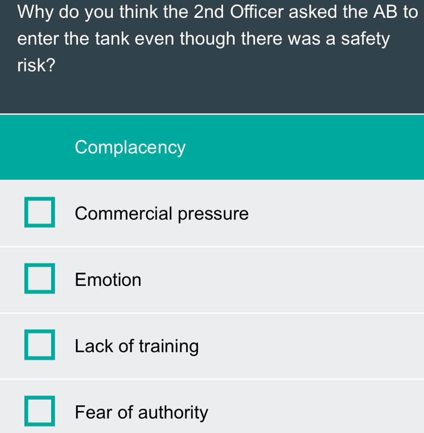 Why do you think the 2nd Officer asked the AB to
enter the tank even though there was a safety
risk?
Complacency
Commercial pressure
Emotion
Lack of training
Fear of authority