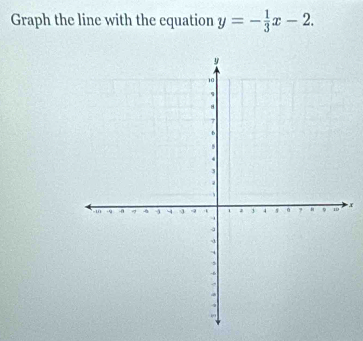 Graph the line with the equation y=- 1/3 x-2.
x