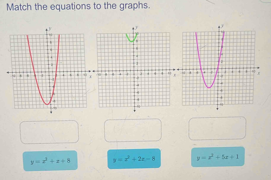 Match the equations to the graphs.
y=x^2+x+8
y=x^2+2x-8
y=x^2+5x+1