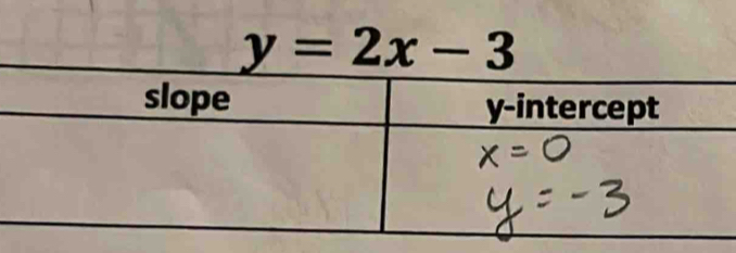 y=2x-3