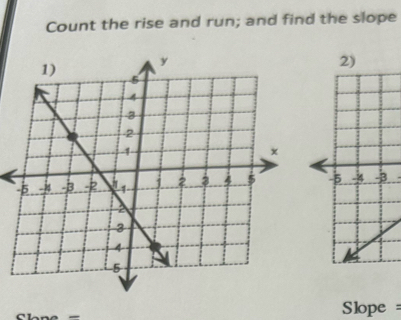 Count the rise and run; and find the slope 
.

Slope =