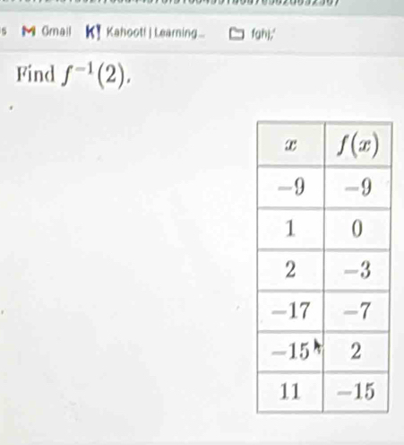 Gmail   Kahoot! | Learning.... fgh),'
Find f^(-1)(2),