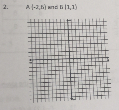 A(-2,6) and B(1,1)