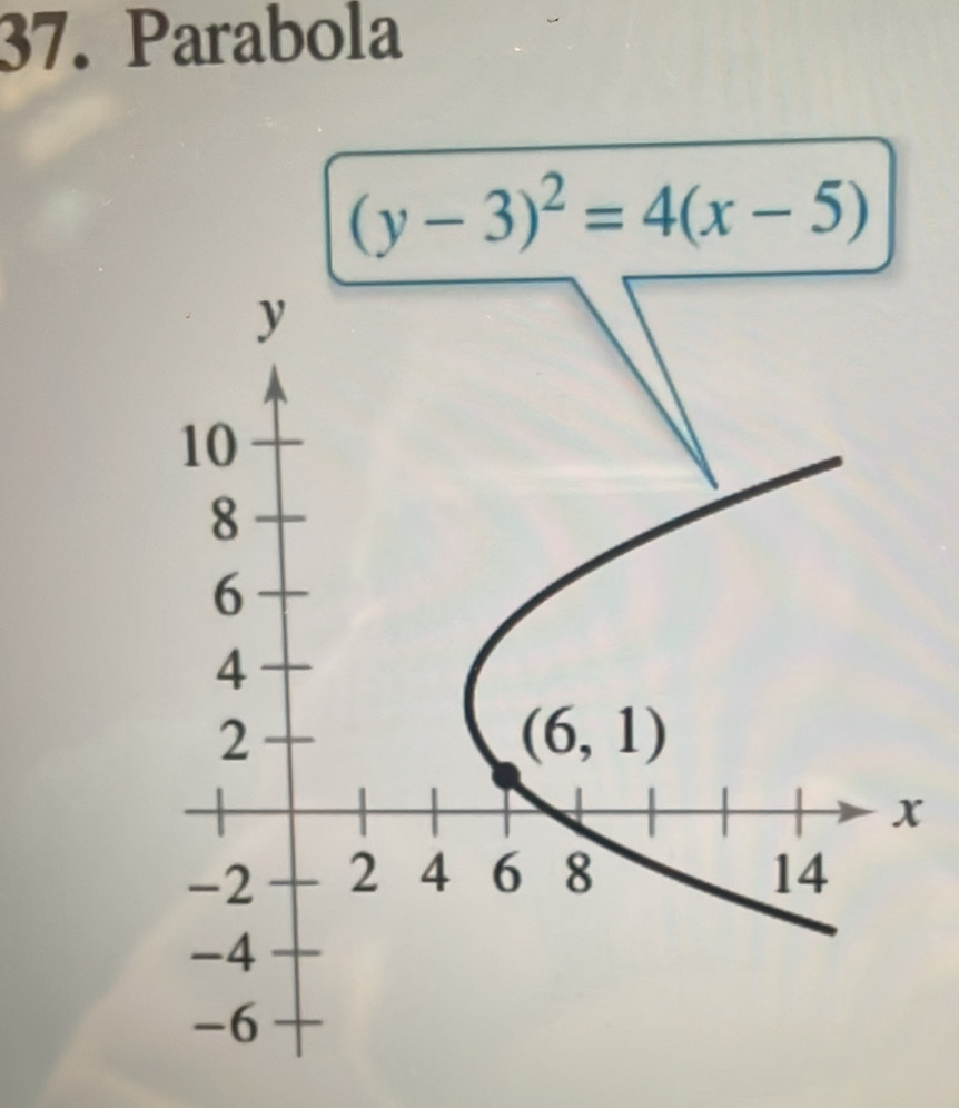 Parabola
(y-3)^2=4(x-5)