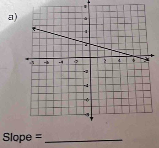 Slope = _