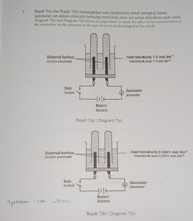 Rajah 7(a) dan Rajah 7(b) menunjukkan satu eksperimen untuk mengkaji kesan
kepekatan ion dalam elektrolit terhadap pemilihan jenis ion untuk dinyahcas pada anod.
Diagram 7(a) and Diagram 7(b) shows an experiment to study the effect of ion concentration in
the electrolyte on the selection of the type of ion to be discharged at the anode.
Rajah 7(a) / Diagram 7(a)
rik 0.0001 mol dm^(-3)
Hidroklorik acid 0.0001moldm^(-2)
Rajah 7(b) / Diagram 7(b)