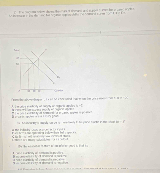 The diagram below shows the market demand and supply curves for organic apples
An increase in the demand for organic apples shifts the demand curve from D1 to D2.
From the above diagram, it can be concluded that when the price rises from 100 to 120
A the price elasticity of supply of organic apples is +2.
B there will be excess supply of organic apples.
C the price elasticity of demand for organic apples is positive.
D organic apples are a luxury good.
9) An industry's supply curve is more likely to be price elastic in the short term if
A the industry uses scarce factor inputs.
B its firms are operating below their full capacity.
C its firms hold relatively low levels of stock.
D there are many substitutes for its output.
10) The essential feature of an inferior good is that its
A price elasticity of demand is positive
B income elasticity of demand is positive
C price elasticity of demand is negative.
D income elasticity of demand is negative.
441 The table halow chowe the nrca and quantity demanded of hue nsnda V and V