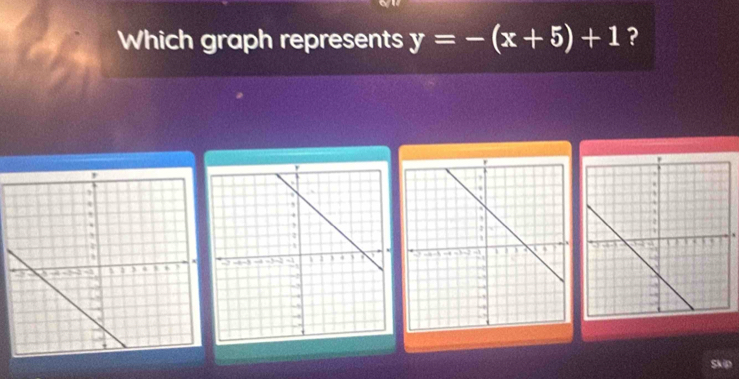 Which graph represents y=-(x+5)+1 ? 

Skip