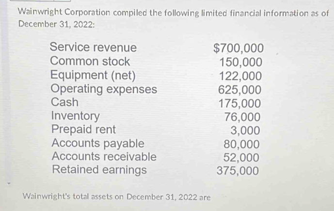 Wainwright Corporation compiled the following limited financial information as of 
December 31, 2022: 
Service revenue $700,000
Common stock 150,000
Equipment (net) 122,000
Operating expenses 625,000
Cash 175,000
Inventory 76,000
Prepaid rent 3,000
Accounts payable 80,000
Accounts receivable 52,000
Retained earnings 375,000
Wainwright's total assets on December 31, 2022 are