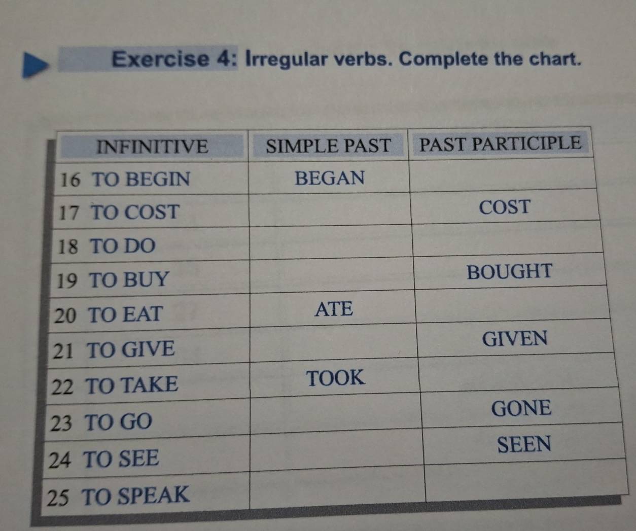 Irregular verbs. Complete the chart.