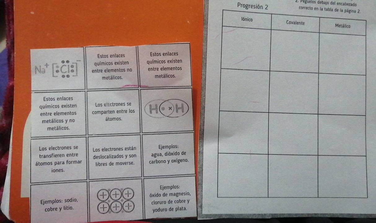 Péguelos debajo del encabezado 
Progresión 2 correcto en la tabla de la página 
Estos enlaces Estos enlaces 
químicos existen químicos existen 
 CI entre elementos no entre elementos 
metálicos. metálicos. 
Estos enlaces 
químicos existen Los electrones se 
entre elementos comparten entre los 
metálicos y no átomos. 
metálicos. 
Los electrones se Los electrones están Ejemplos: 
transfieren entre deslocalizados y son agua, dióxido de 
átomos para formar libres de moverse. carbono y oxígeno. 
iones. 
Ejemplos: 
Ejemplos: sodio, óxido de magnesio, 
cloruro de cobre y 
cobre y litio. 
yoduro de plata.