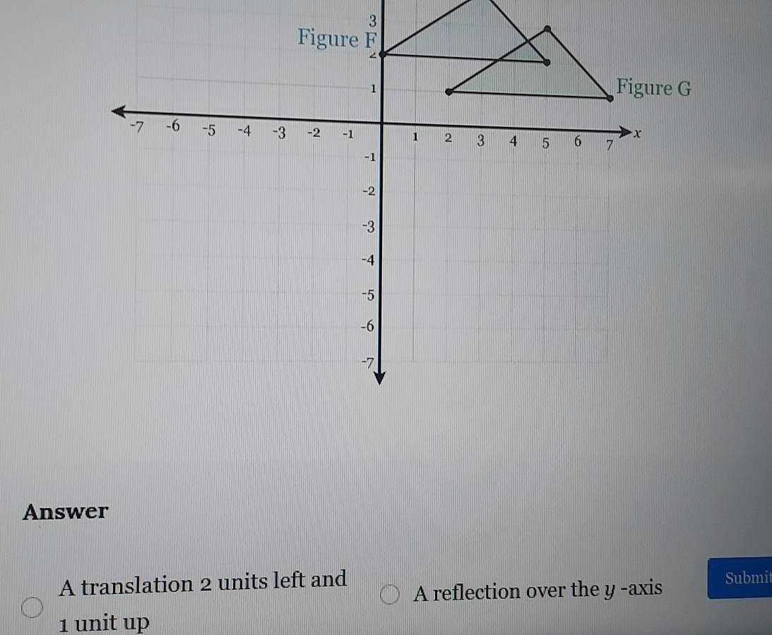 Answer
A translation 2 units left and Submit
A reflection over the y -axis
1 unit up