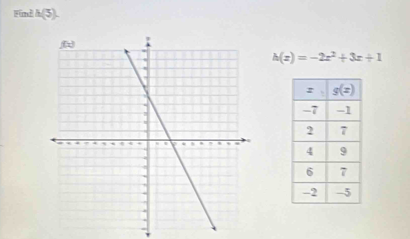 Fund t(3
h(x)=-2x^2+3x+1